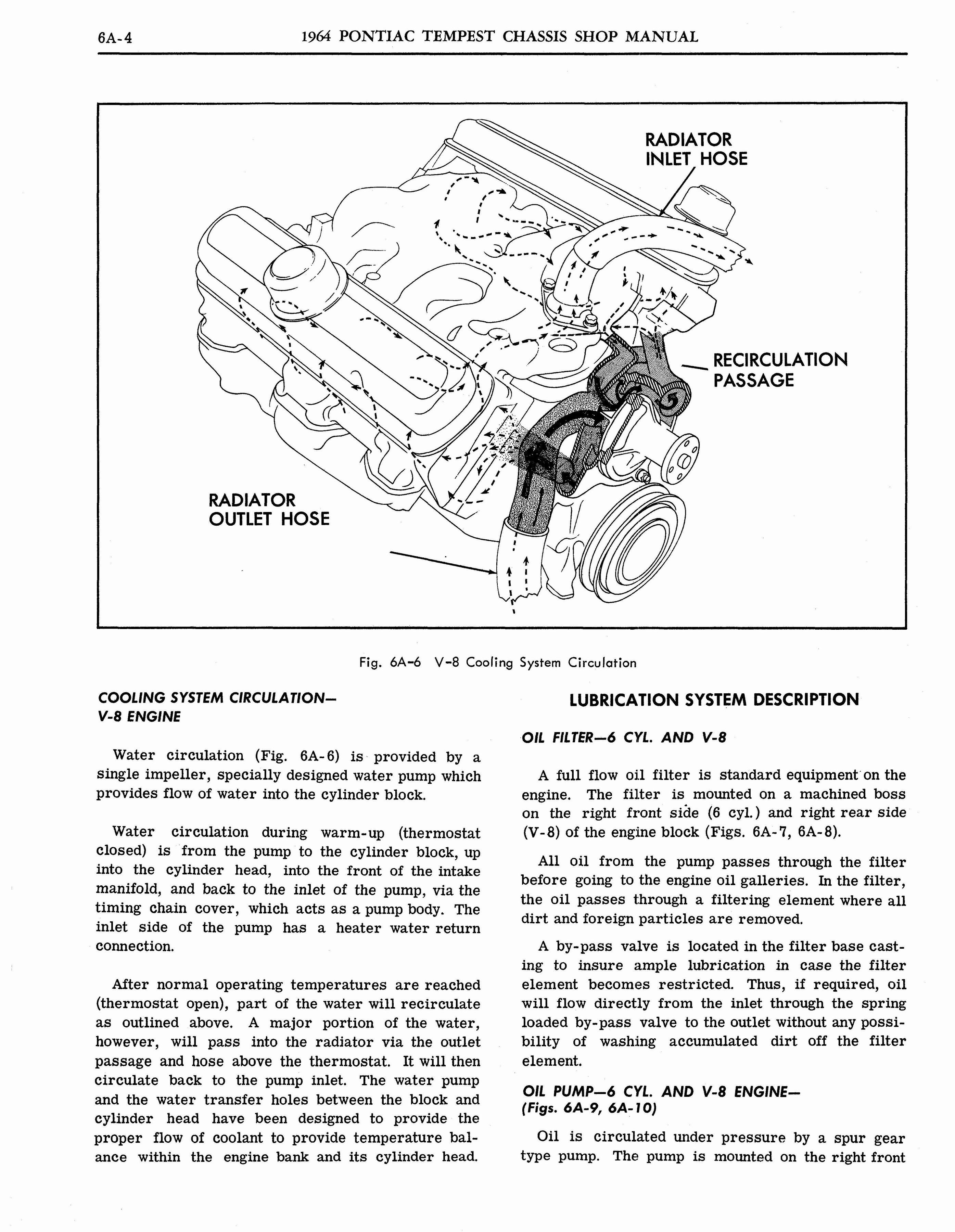 n_1964 Pontiac Tempest Shop Manual_Page_222.jpg